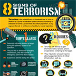 8 Signs of Terrorism