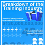 Breakdown of the Training Industry