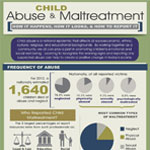 Child Abuse Awareness