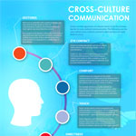 Cross-Cultural Communication