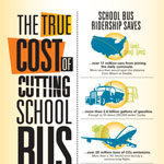 True Cost Poster