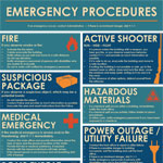 Emergency Procedure Best Practices