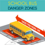 School Bus Danger Zones