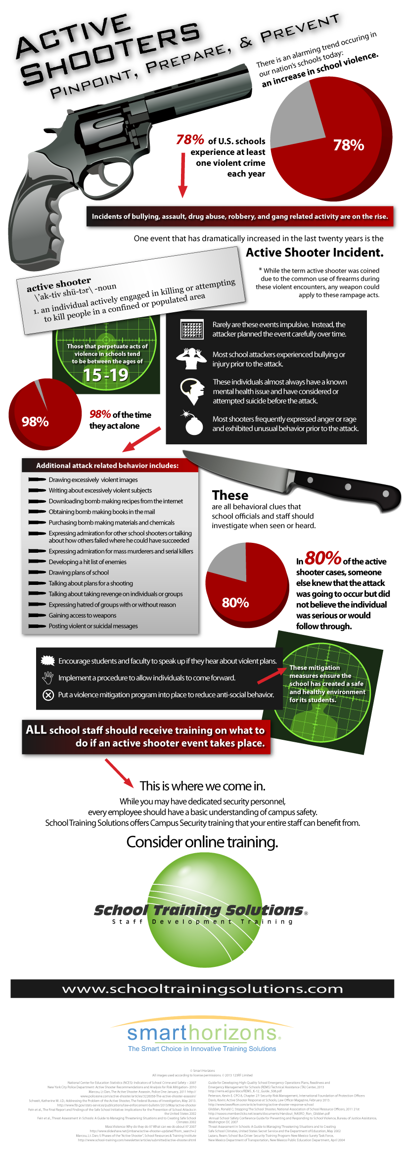 Active Shooter Infographic